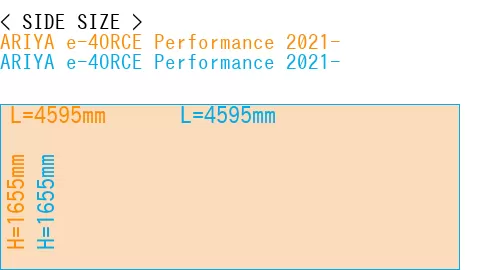 #ARIYA e-4ORCE Performance 2021- + ARIYA e-4ORCE Performance 2021-